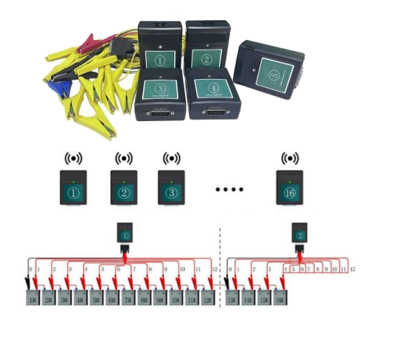 Monitoramento de célula de Bateria